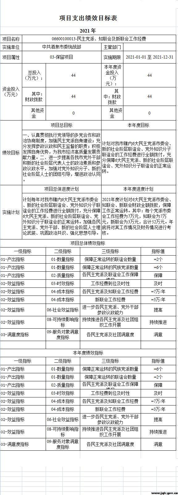 中共酒泉市委统战部关于2021年部门预算公开情况的说明